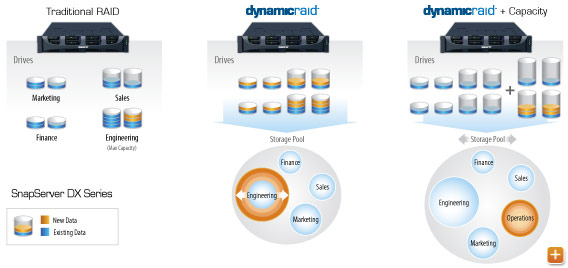 DynamicRAID Diagram
