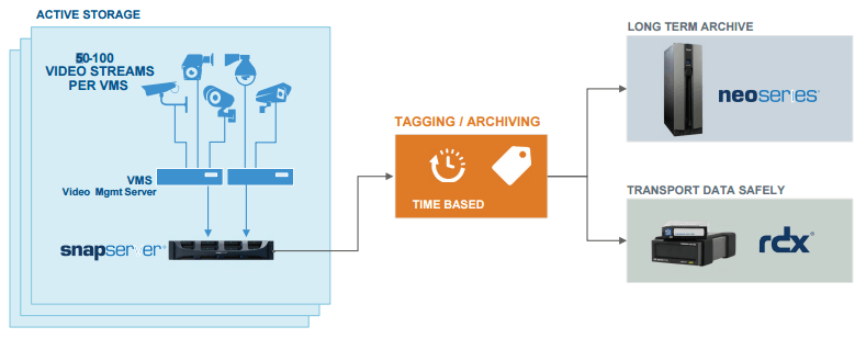 flexible modular architecture 2