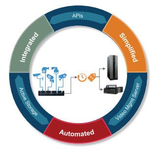 flexible modular architecture 1