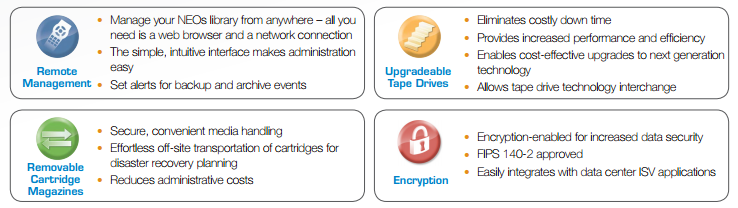 NEO Features