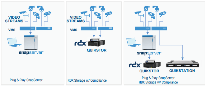 plug and play deployment