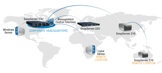 Snap Enterprise Data Replicator™ (Snap EDR)