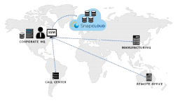 Centralized Management