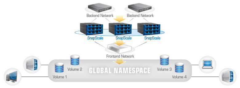 SnapScale X2 Deployment