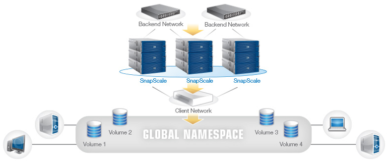 SnapScale X4 Deployment