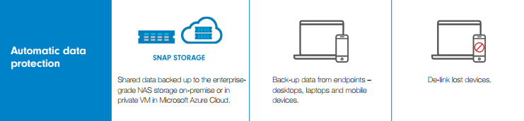 Ensure data availability